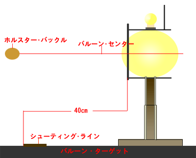 FastDraw-Rule